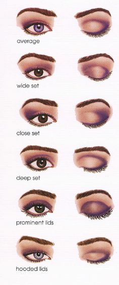 Fabulous eye makeup techniques!! Get busy elfettes! :-) Mata Hooded, Eyeshadow Guide, Different Types Of Eyes, Teknik Makeup, Make Up Diy, Make Up Studio, Apply Eyeshadow, Makeup Tip, Eye Makeup Techniques