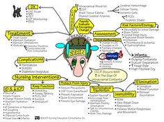 a drawing of a person's head with many different things in the area around it