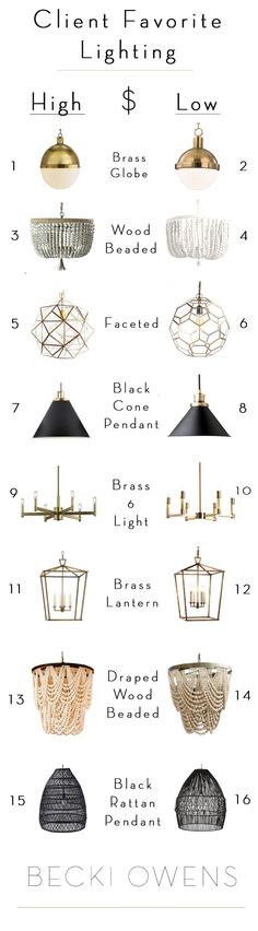 the different types of chandeliers are shown in this poster, which is also available for