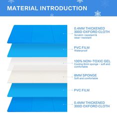 an info sheet describing the different materials used to make mattresses