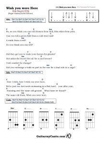 the guitar chords are arranged in order to make it look like they have been played