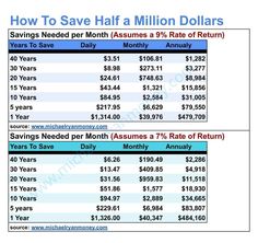 how to save $ 1 million dollars per month in one year with this free printable worksheet