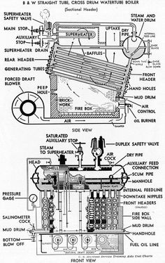 an old diagram shows the workings and parts of a water heater