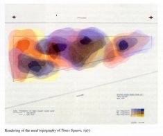 an image of a line graph with different colors and shapes in the same area on it