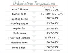 an info sheet showing the different types of meats and vegetables that are high in temperature