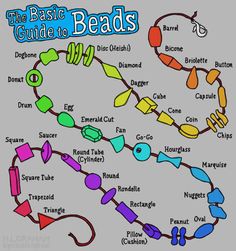 the basic guide to beads by dr seussel, m d and c e