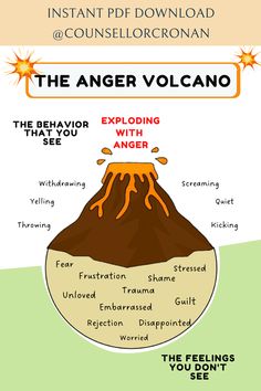 Anger Management Activities For Adults, Coping Skills For Anger, Anger Volcano, Anger Management Books, Volcano Worksheet, Counselling Office, Coping Skills For Kids, Empathy Activities