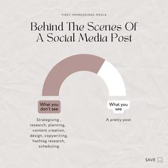 an info sheet with the words behind the scenes of a social media post and what you don't see