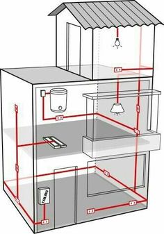 a diagram of the inside of a house with red piping and pipes coming out