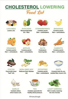 Cholesterol Lowering Food Chart Low Cholesterol Food Guide Cholesterol Lowering Food List A4 Size Instant Download - Etsy Diet For High Ldl Cholesterol, Cholesterol Lowering Foods Grocery Lists, High Cholesterol Foods To Avoid List, Heart Healthy Foods List, Diet For High Cholesterol, Low Cholesterol Food List