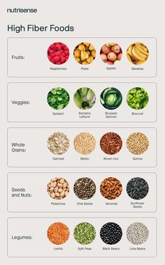 these are some high fiber foods that helps the weight lose #weightlosstips #weightlossmotivation #weightlossdiet #health #healthyfood #healthylifestyle Finding Strength, High In Fiber, Java Burn, Easy Healthy Meal Prep