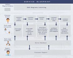 a blueprint diagram showing the different types of people