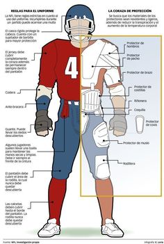 the anatomy of a football player's body and its major parts, labeled in spanish