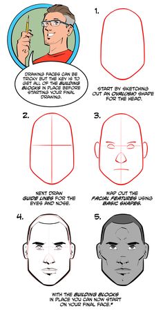 how to draw the face and head in 3 easy steps step by step instructions for beginners