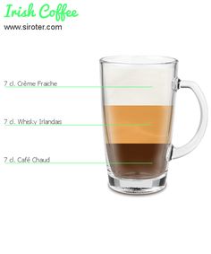 the parts of a irish coffee in a glass mug, labeled with names and description