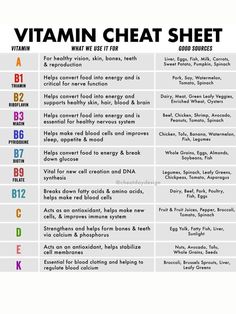 "VITAMIN CHEAT SHEET STUDY NOTES Study Guide DIGITAL DOWNLOAD PRINTABLE Printable sizes are  8\"x10\" 11\"x17\" 16x20 18\"x24\" 24x36 27x40" Vitamin Cheat Sheet, Vitamin Chart, Motivasi Diet, Vie Motivation, Home Health Remedies, Health Knowledge, Natural Health Remedies, Health Info, Health And Beauty Tips