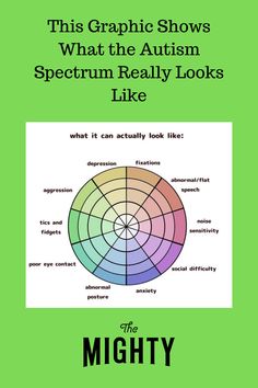 Asd Spectrum, Communication Methods, Sensory Issues, Spectrum Disorder, The Mighty, Speech Therapy, Social Skills, A Line, Parenting