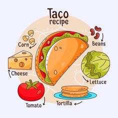 the taco recipe is shown with different foods and ingredients to eat it, including tomatoes, cheese, lettuce, tomato, corn, tortilla