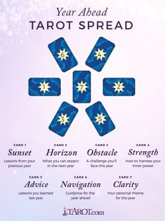 the year ahead tarot spread is shown in blue and white with stars on it