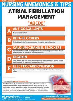 a poster with instructions on how to use the medical equipment for an article in nursing