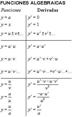 an image of the functions of two different functions in a computer system, with text that reads