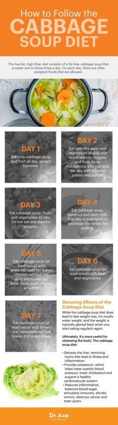 How To Follow The Cabbage Soup Diet Sopas Light, Cabbage Diet, Kiat Diet, Fat Loss Diet Plan