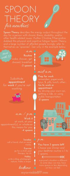 Spoon Theory Chart, Spoon Theory Tattoo, Addison's Disease, Borderline Personality, Nonverbal Communication, Mental Health Crisis