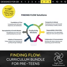 the info sheet shows how to find and use flow diagrams for your website or presentation