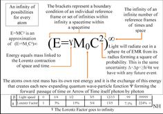 an energy diagram shows the number of protons in space