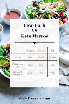 Keto Vs Low Carb, Keto Macros, Diet Schedule, Low Carb Food List, Keto Results, Sugar Free Diet, Atkins Diet