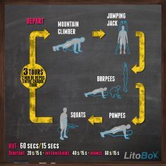 a chalk board with instructions on how to do a backflip in the gym