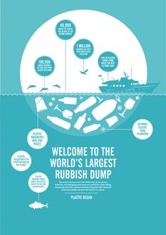 the world's largest rubbish dump is shown in this poster, with information about it