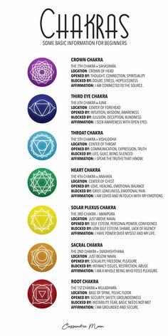 Charka Pics, Chakra Affirmations Mantra, Chakra Tattoos, 7 Chakras Meditation, Chakra Meanings, Chakra Tattoo, All Chakras