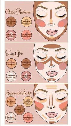 Make Up Foundation, Ideas De Maquillaje Natural, Drag Make-up, Makeup Face Charts, Natural Make Up Looks