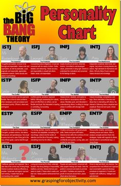 the big bang bang theory chart with people in red, yellow and black on it