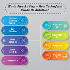 an info graphic showing the steps to wash your hands