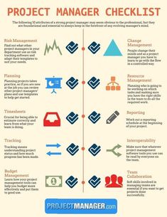 an info poster describing project manager checklist