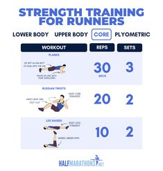 the strength training for runners is shown in blue and white, with instructions on how to do