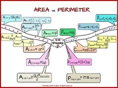 an area with perimeters and numbers is shown in this graphic above it's caption