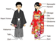 In Love With Traditional Japanese Clothing? You're Not Alone - Historyplex Traditional Japanese Wedding, How To Wear Kimono, Traditional Japanese Clothing, Bahasa Jepun, Materi Bahasa Jepang, Japanese Traditional Clothing, Kimono Japan, Kimono Outfit, Japanese Wedding