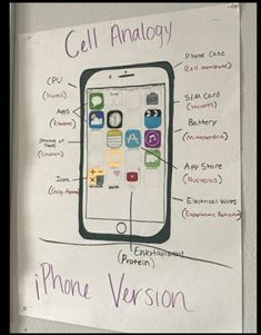 a cell phone diagram on a white board