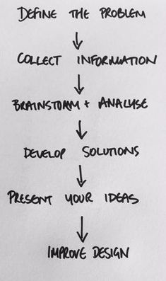 a piece of paper with writing on it and arrows pointing to different ways in the same direction