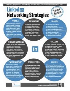 the linked in networking strategy poster