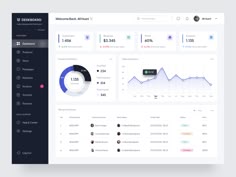 the dashboard screen shows data and statistics for each individual item, including numbers, percentages, and other items