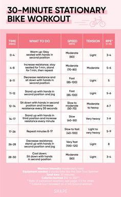 the 30 - minute stationary bike workout plan is shown in pink, with instructions for how to