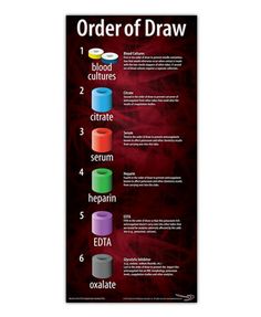 the order of draw poster is shown with different colors and font on it's side