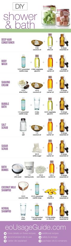 DIY spa infographic Spa Recipes, Coconut Milk Shampoo, Shower And Bath, Diy Shampoo, Diy Kosmetik, Diy Shower, Diy Spa, Homemade Bath Products