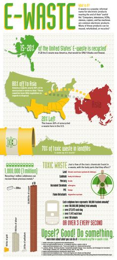 the world's most famous cities infographicly displayed in green and yellow colors