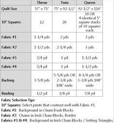 the size and measurements of different fabrics