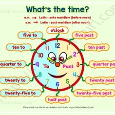 what's the time? with an image of a clock and five pasts